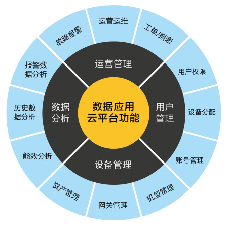 莘县沼气发电站物联网系统